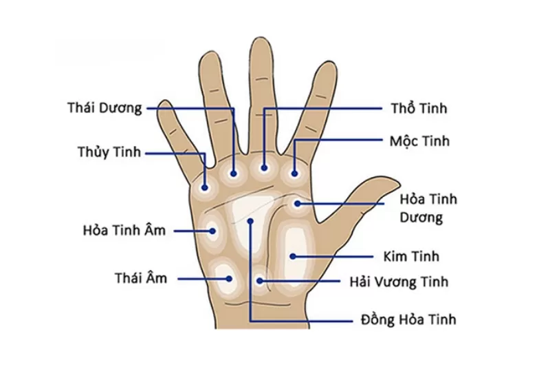 Gò Thổ Tinh là gì?