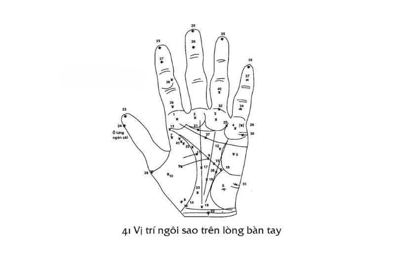 Gò Thổ Tinh Luận Đoán Sang Hèn